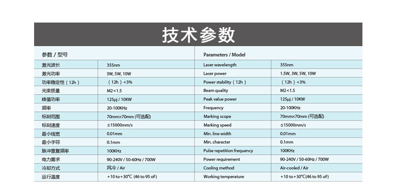 自動(dòng)化二維碼激光打標機參數圖